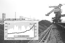 焦煤量緊價漲，焦炭出口價格創歷史新高