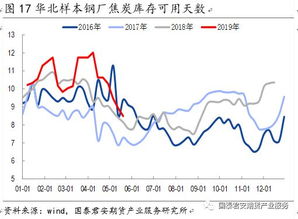 焦炭供需過(guò)剩矛盾累積，價(jià)格中樞下移成定局——橡膠制品視角下的市場(chǎng)聯(lián)動(dòng)分析